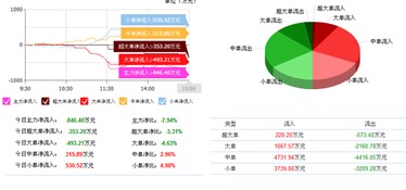京藍(lán)科技下跌 非局勢所逼，信息技術(shù)咨詢服務(wù)另有蹊蹺
