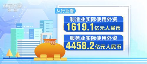 數據見證市場 磁吸力 1至10月全國新設立外資企業數同比增長14.7