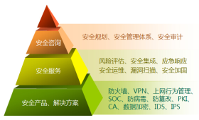 技術與信任的交匯 深圳云塔信息技術的咨詢服務之道